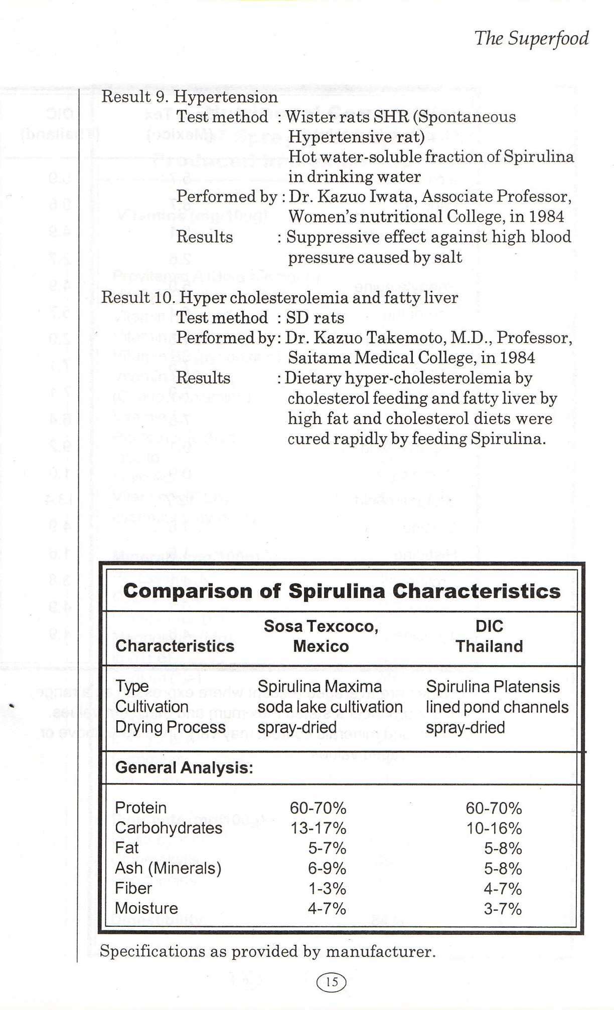 PROVIMIN SPIRULINA [Man's Most Nutritious Food On Earth]