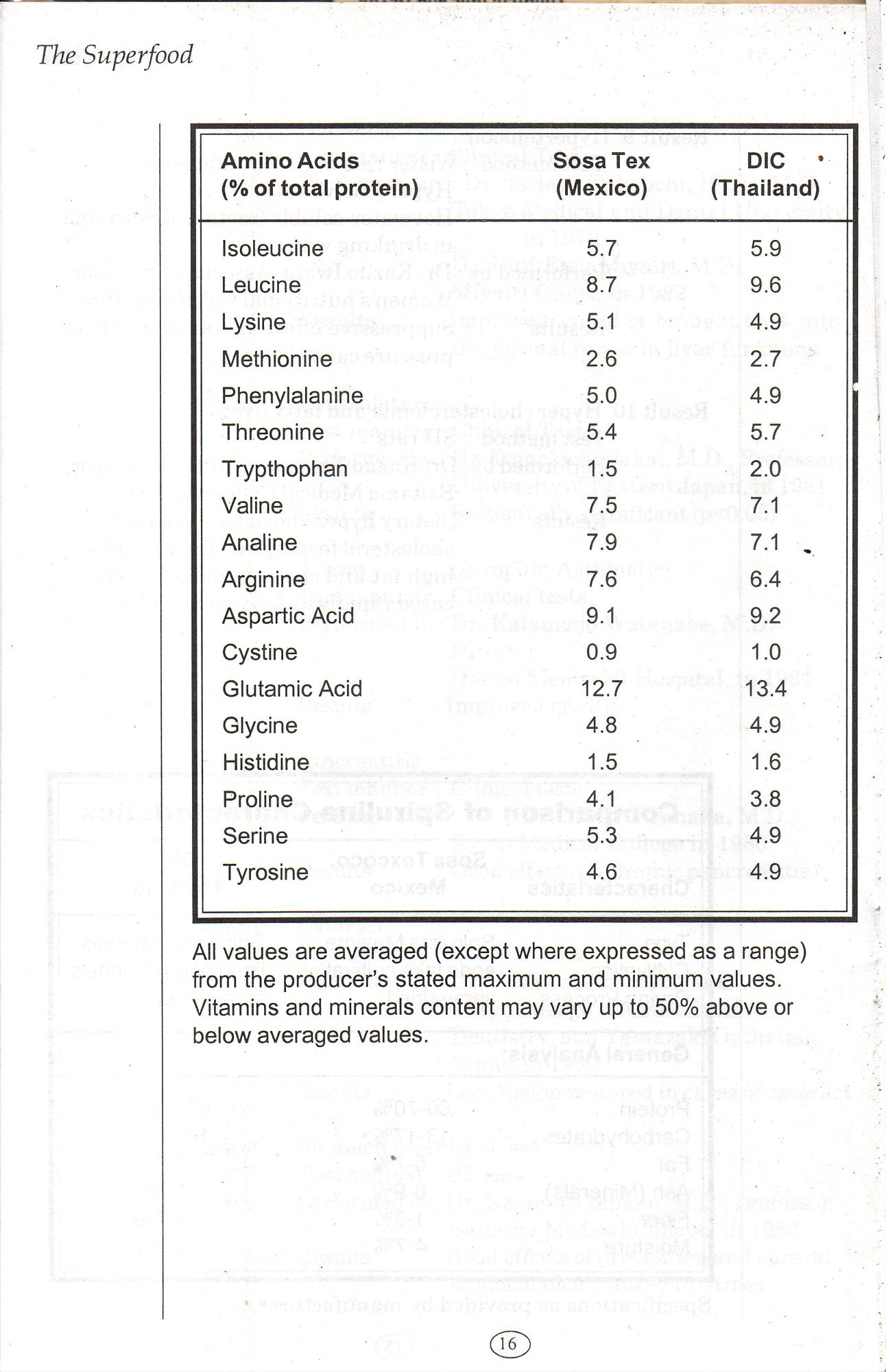 PROVIMIN SPIRULINA [Man's Most Nutritious Food On Earth]